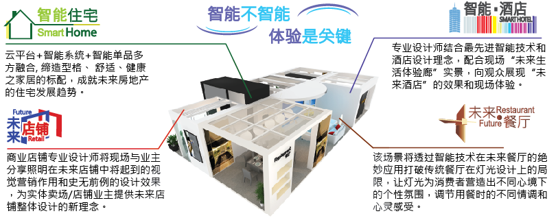 智能市場炙手可熱, 智能達人趕緊動起來！