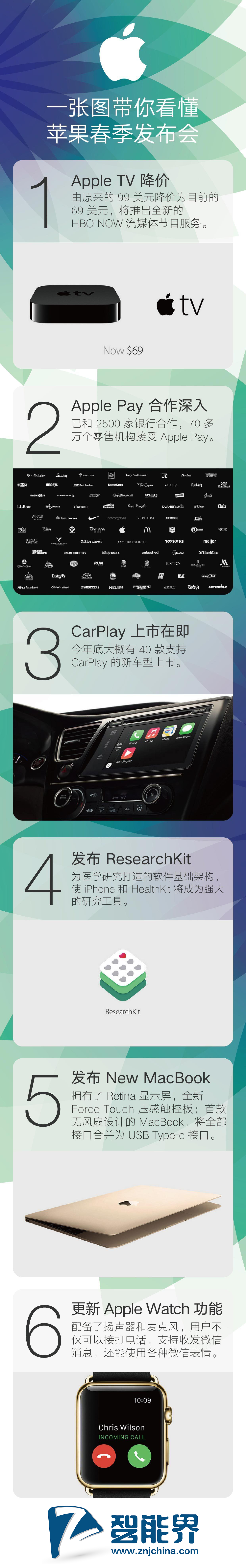 一張圖帶你看懂蘋果發(fā)布會www.tjttbj.com智能界.jpg