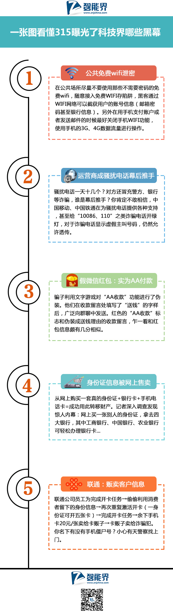 一張圖看懂315曝光了科技界哪些黑幕www.tjttbj.com智能界.jpg