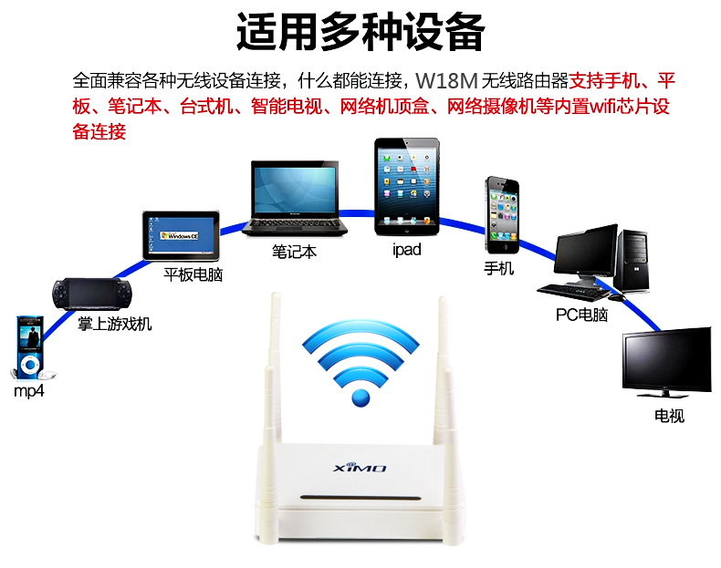 西默路由器W18M智能界www.tjttbj.com詳情7.jpg