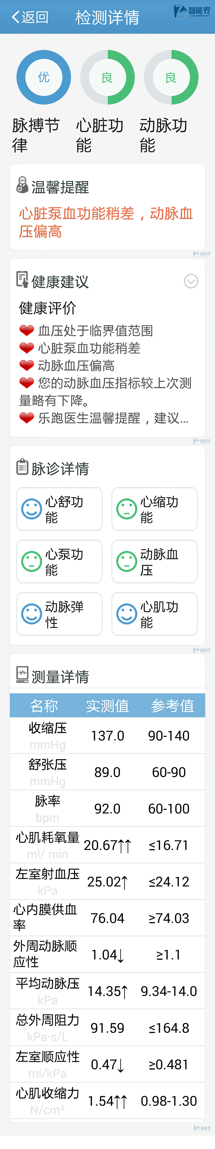樂(lè)跑智能血壓計(jì)MX-01評(píng)測(cè)智能界網(wǎng)znjchina.com14.jpg