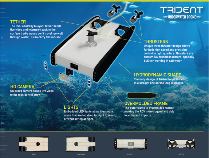 Trident 水下機器人幫你探索大海