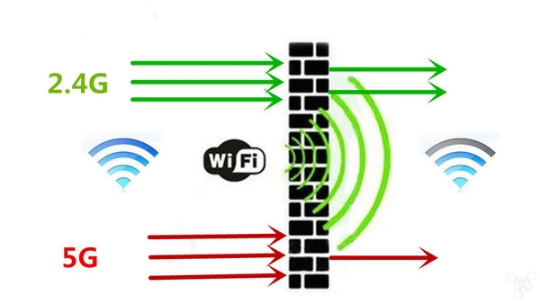 信號一不好就怪罪路由？你要這么放才對