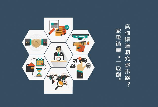 家電銷量“一邊倒” 實(shí)體渠道將窮途末路？