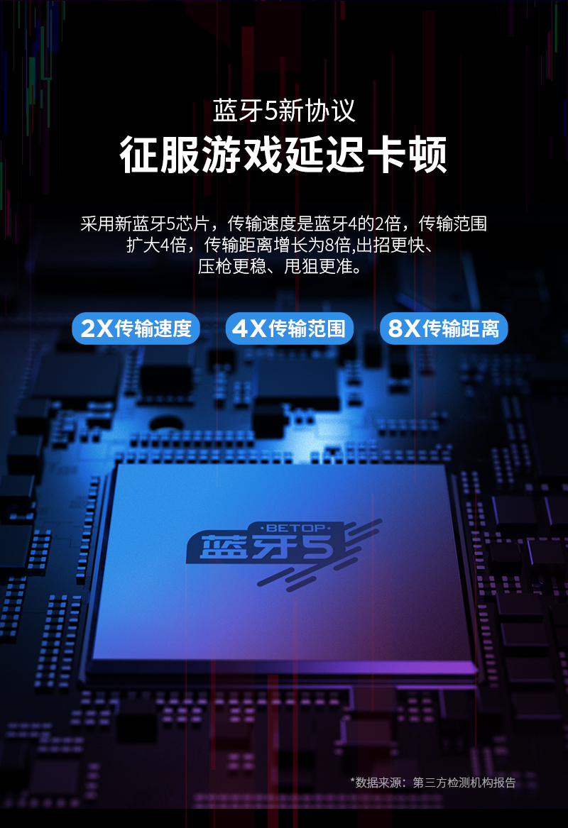 1540538786264922.jpg 北通G1手游手柄-藍(lán)牙版導(dǎo)購(gòu)頁(yè)-800_11.jpg