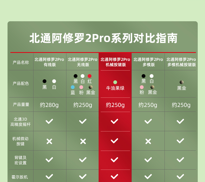 1664167061463443.jpg 0907阿修羅2pro牛油果綠_03.jpg