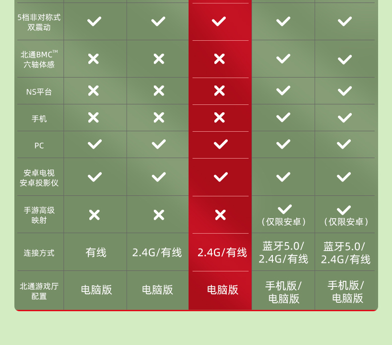 1664167069102623.jpg 0907阿修羅2pro牛油果綠_04.jpg